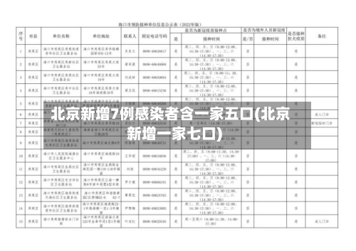 北京新增7例感染者含一家五口(北京新增一家七口)