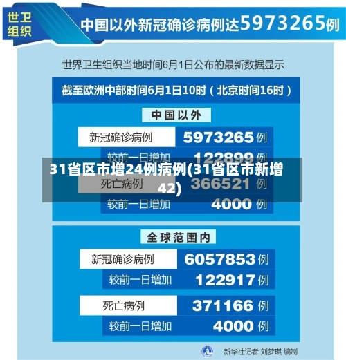31省区市增24例病例(31省区市新增42)